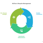 MLOps mit MLflow: Effizientes Management von Machine-Learning-Prozessen 12 MLOps mit MLflow: Effizientes Management von Machine-Learning-Prozessen 12