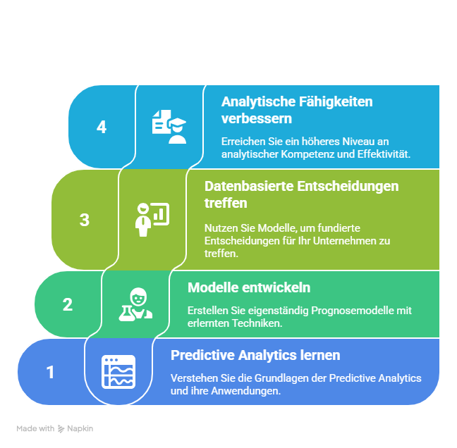 Predictive Analytics: Prognosemodelle entwickeln und datenbasierte Entscheidungen treffen