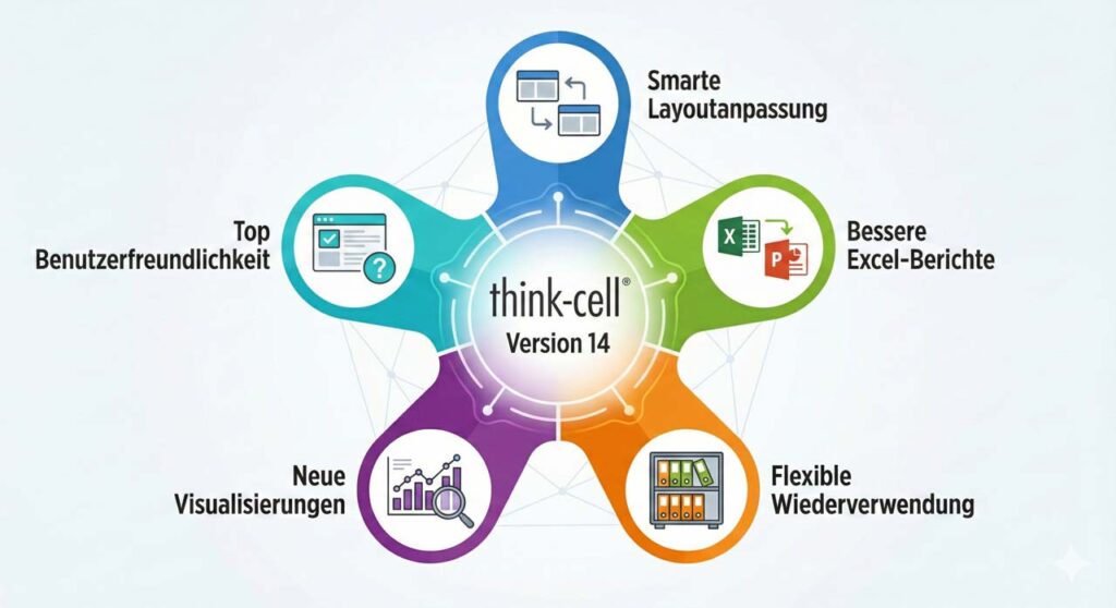 Neue Version von think-cell – Version 14 mit vielen Neuerungen und Optimierungen vorgestellt 2 Neue Version von think-cell – Version 14 mit vielen Neuerungen und Optimierungen vorgestellt 2