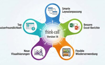 Neue Version von think-cell – Version 14 mit vielen Neuerungen und Optimierungen vorgestellt